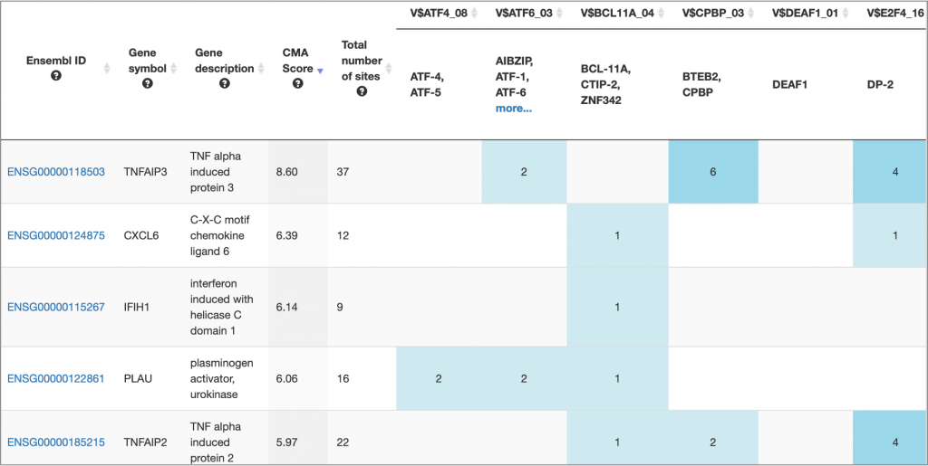 Genes overview in the MATCH Suite analysis results visualization