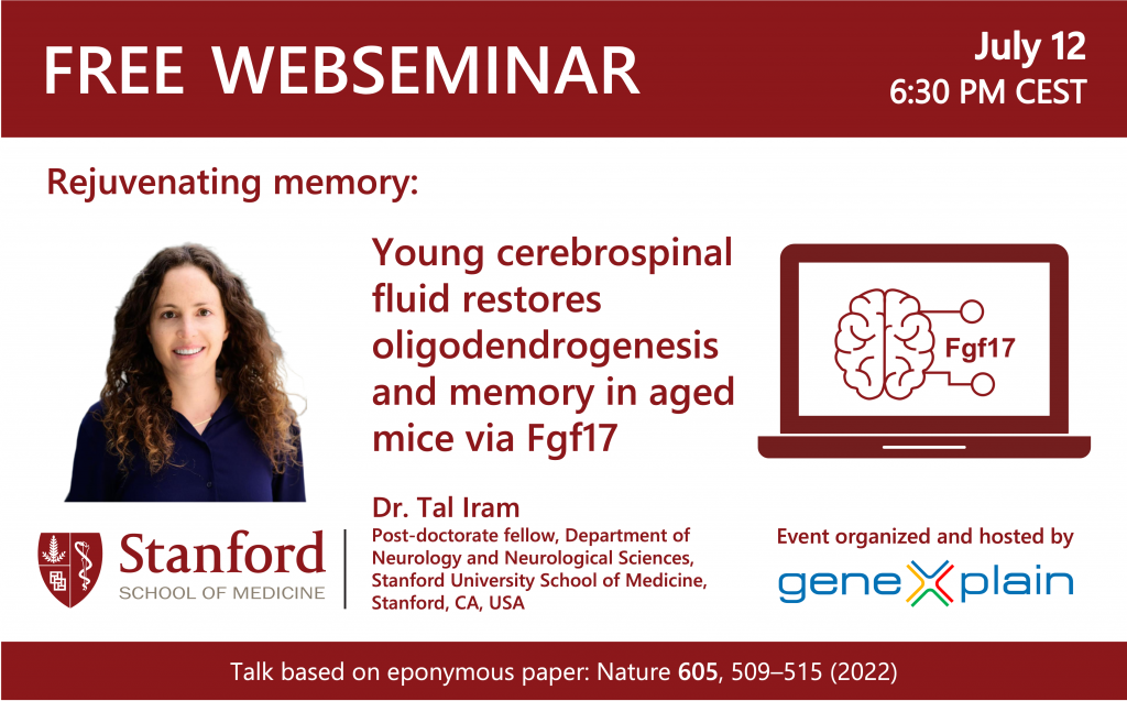 Young cerebrospinal fluid restores oligodendrogenesis and memory in aged mice via Fgf17
