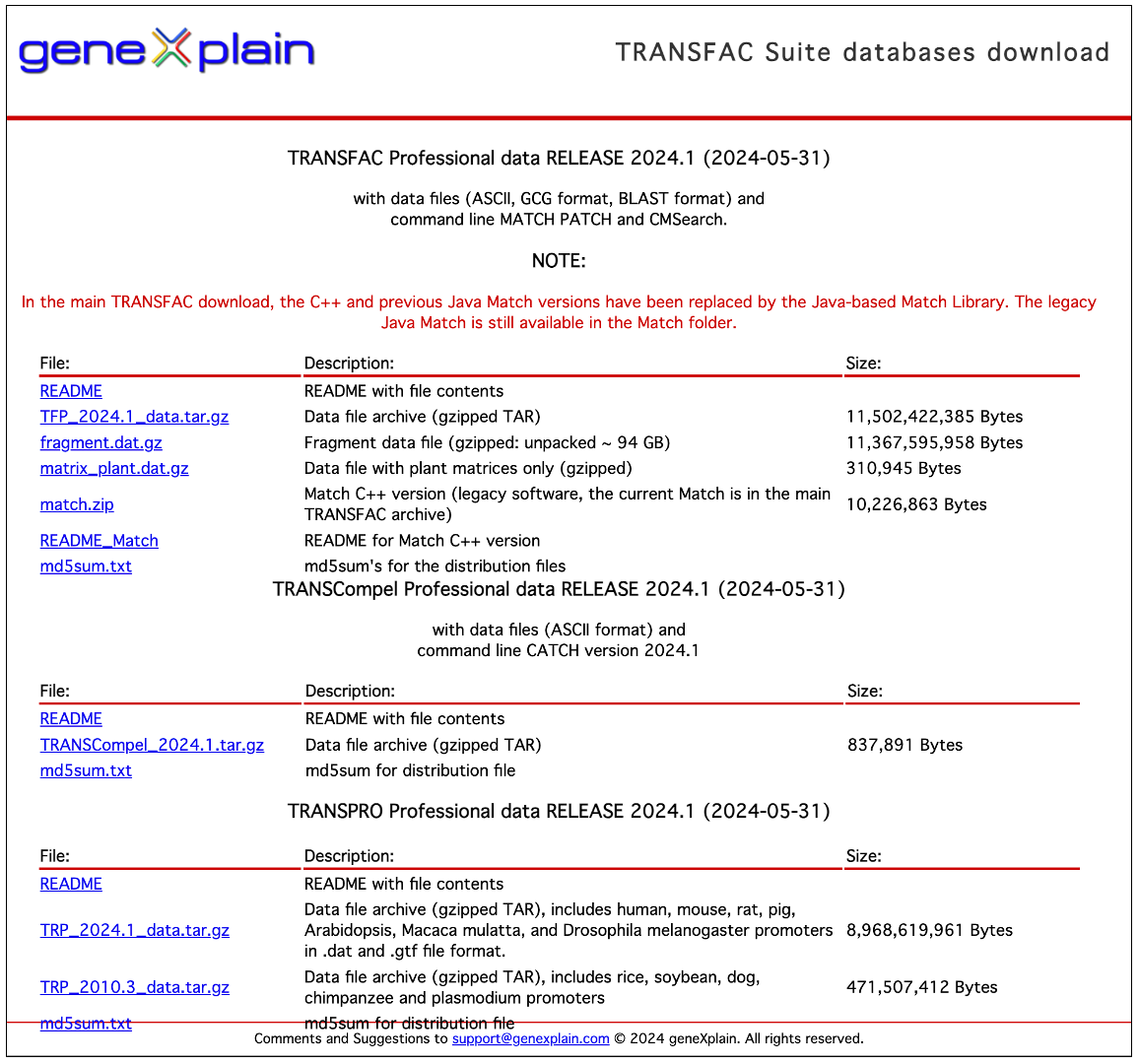 TRANSFAC download 2024.1