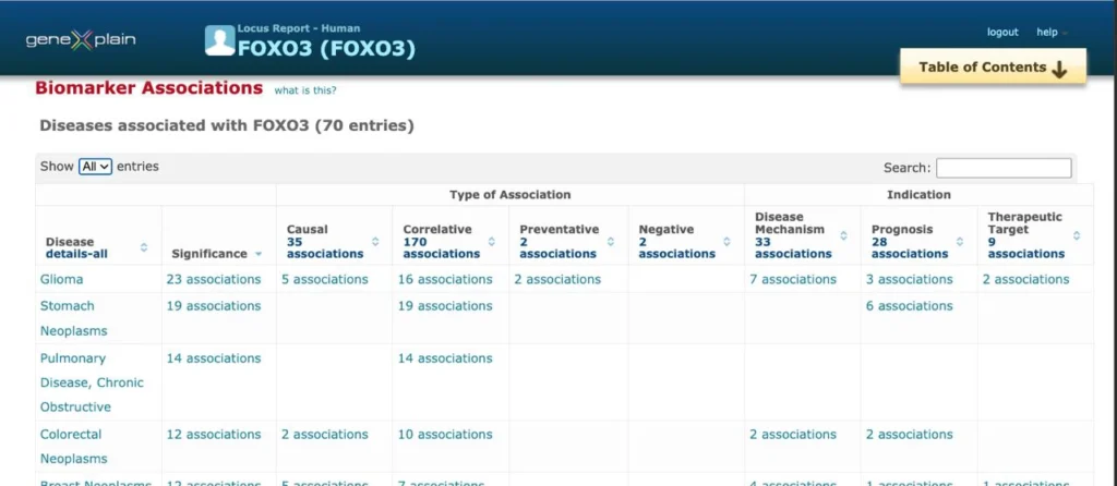 FOXO3 Lead Magnet Illustration 1024x446