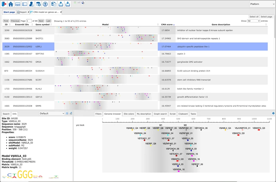 discover transcription factors that control gene expression