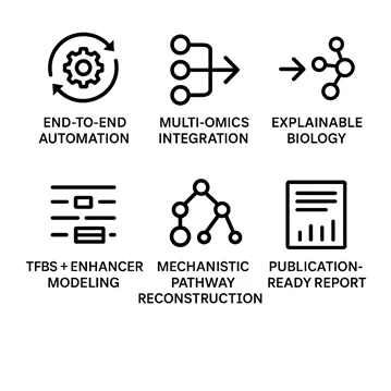 pathway omics suite key features