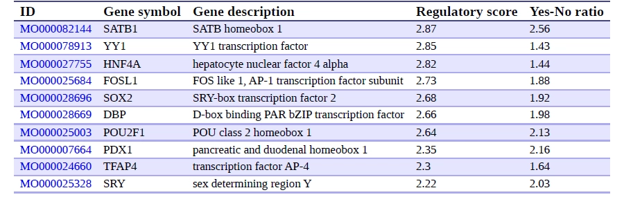 screenshot from genome enhancer report