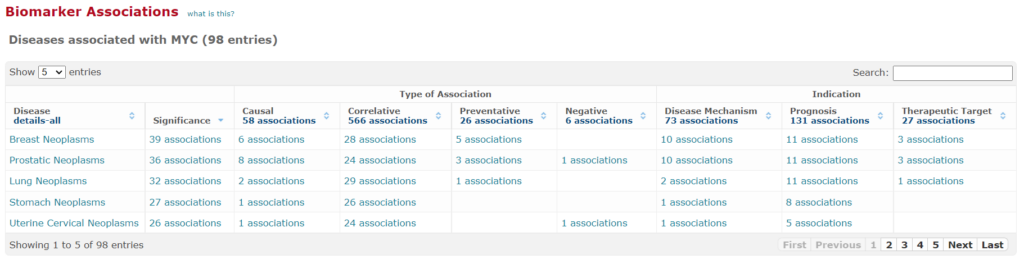 TRANSFAC DISEASES diseases associated with myc
