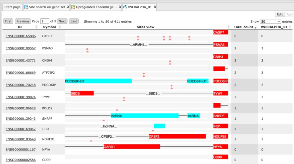 geneXplain platform site search on gene set